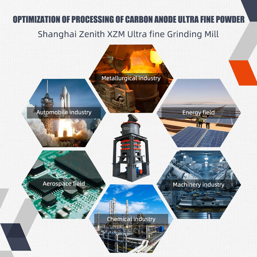 LUM Ultrafine Vertical Mill for high-end graphite applications